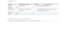 manage salesforce flow service cloud and sales cloud
